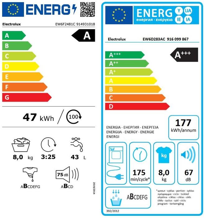 Electrolux EW6F2481C + EW6D283AC