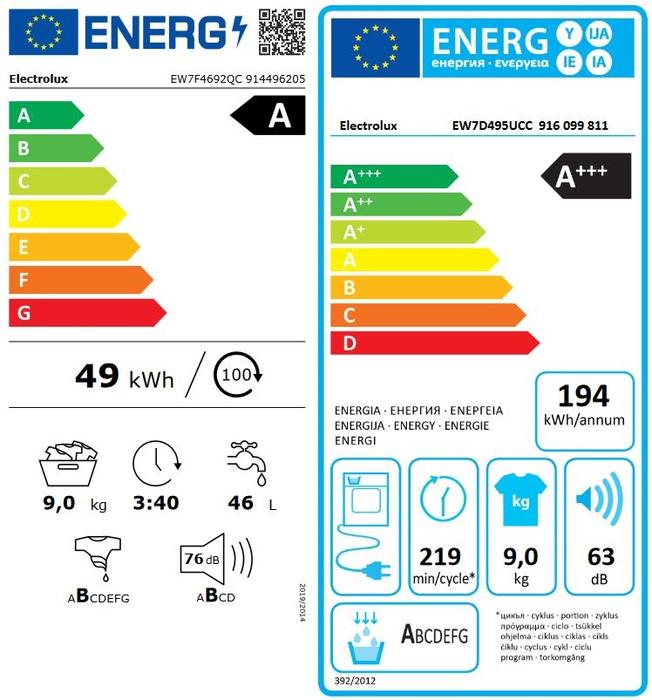 Electrolux EW7F4692QC + EW7D495UCC